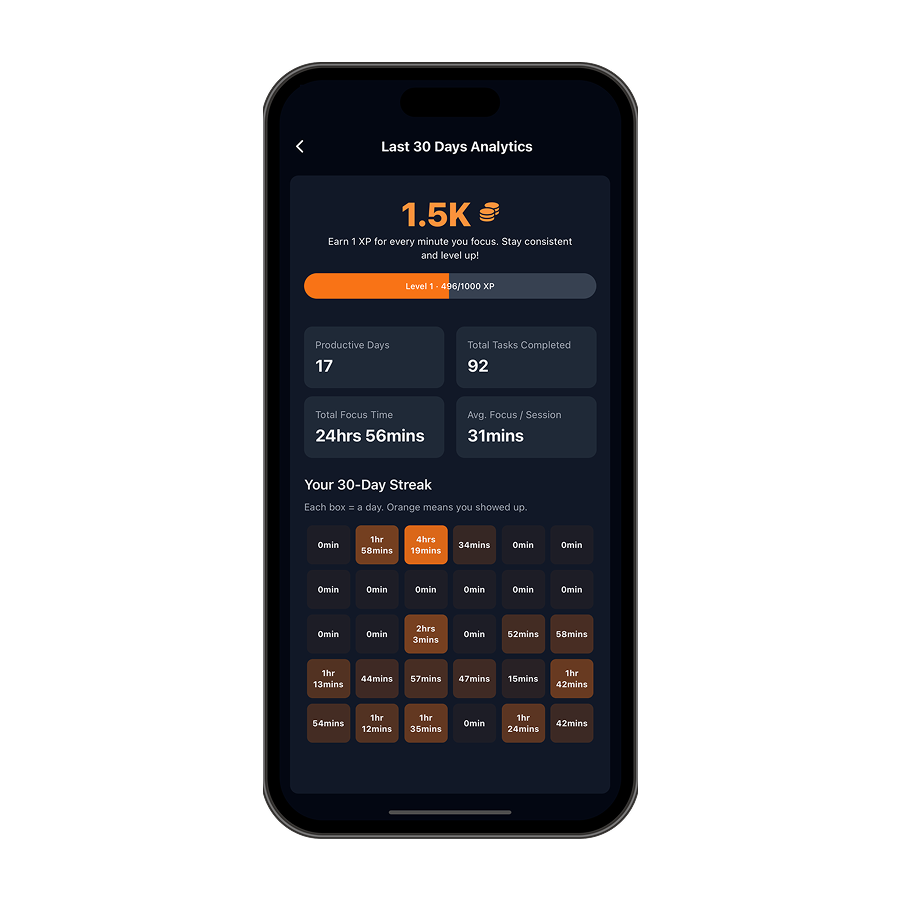 Analytics screen
